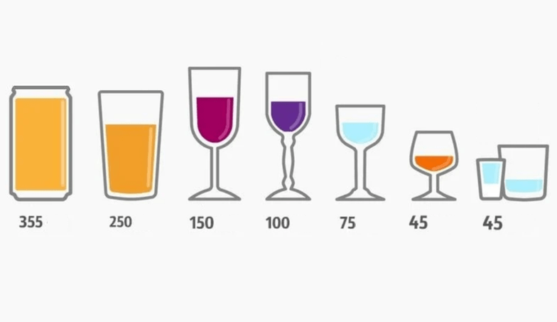 Wéi vill kënnt Dir anescht Alkohol drénken